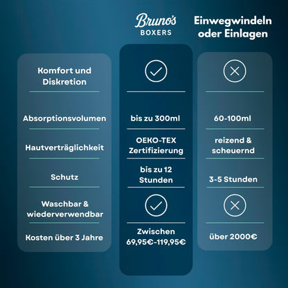 Boxershorts mit ultra-starkem Auslaufschutz